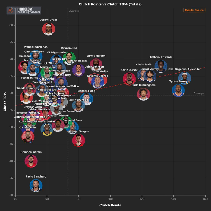 kaiyun-杜兰特领跑本赛季关键时刻得分榜|凯文·杜兰特|火箭|休斯敦火箭队|nba|领跑者_新浪体育_新浪新闻