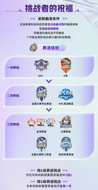 kaiyun中国官网-2026挑战者杯赛制正式公布|王者荣耀|kpl|活动公告_新浪新闻